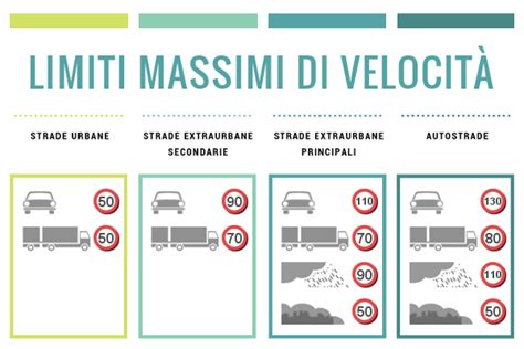 Schema che illustra le principali modifiche consentite e non consentite su una moto Café Racer secondo il Codice della Strada