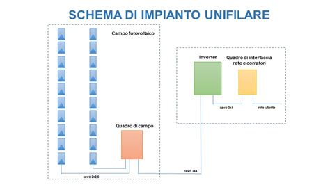 Schema di un impianto di scarico per moto