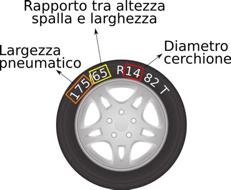 Schema di un pneumatico da moto con annotazioni sulle misure