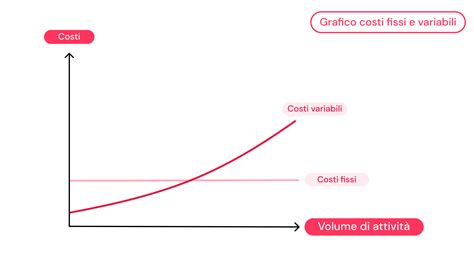 Grafico comparativo costi F1 e MotoGP
