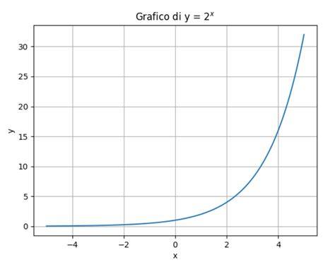 grafico funzione bielletta stabilizzatrice