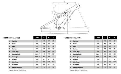 grafico confronto geometry eMTB (27.5