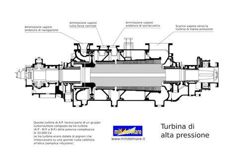 schema posizionamento rotore contachilometri