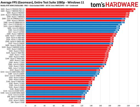 grafico prestazioni Escalade V 0-100 km/h 4,4 s