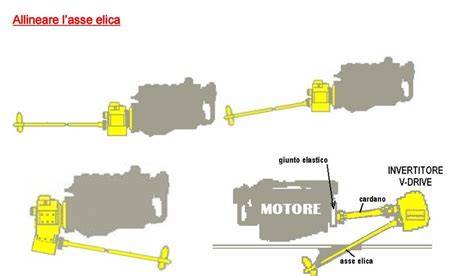 schema linea d'asse motore-invertitore