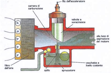 diagramma di un carburatore per minimoto