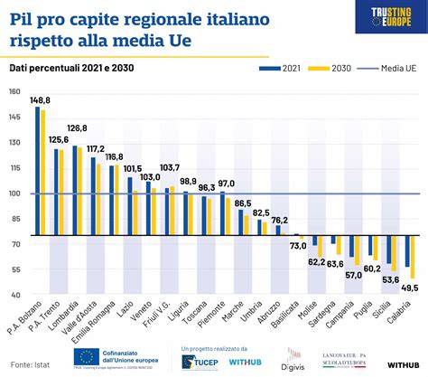 grafico confronto pattern naked media