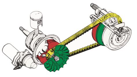 Immagine di cinghia variatore e sistema CVT