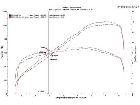 grafico efficacia kit aspirazione