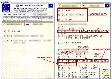 schemi componenti e identificazione veicolo