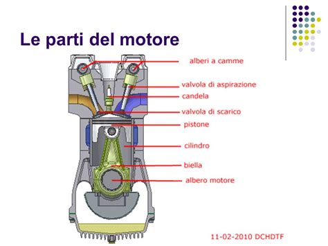 Schema di asse delle parti principali del motore Minarelli