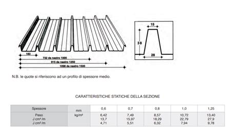diagramma misure coperture 25-32 mm