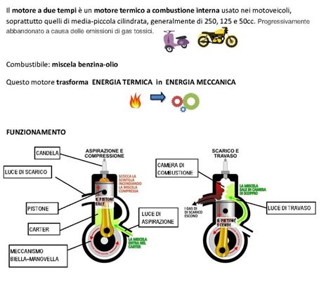 Schema semplificato di un motore 50cc a 2 tempi