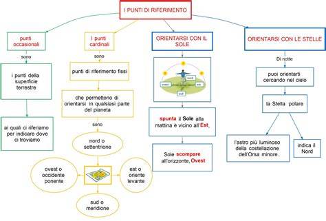 schema di chiusure casco e punti di fissaggio