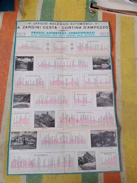 mappe e profili altimetrici della Sabina