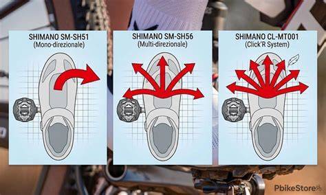 Immagine confronto tacchette Shimano Look (ingrandimento interno)
