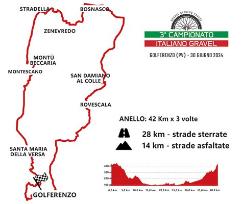 mappa percorso gravel tematico
