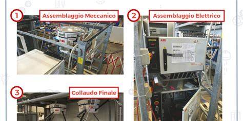 Infografica: Roll-Lock componenti e procedure