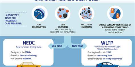 grafico confronto WLTP NEDC CO2