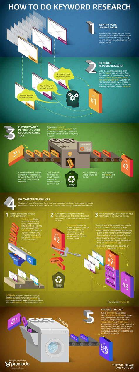 infografica: servizi chiave degli hotel biker