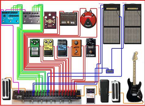 schema pedali e connessioni patch