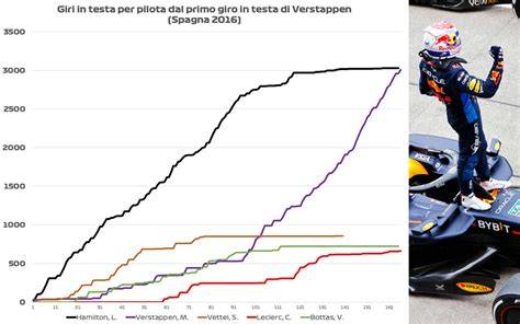 grafico sintesi vittorie nazionali motomondiale