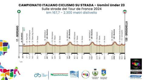 Immagine percorso gara Under 23 strada