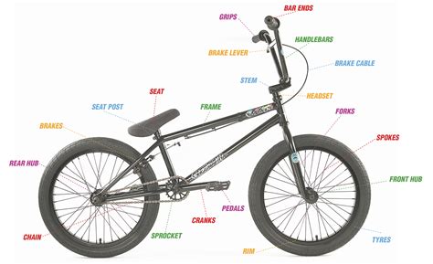 bmx complete bike parts guide