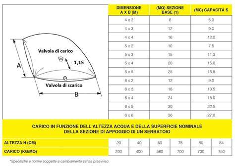 grafica completa per serbatoi e forcelle