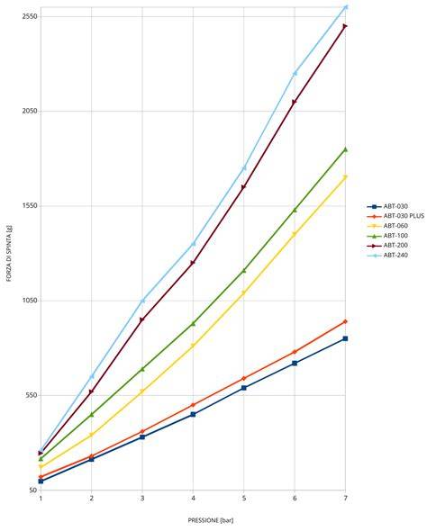 grafico confronto prestazioni DR D. 50 vs 50cc