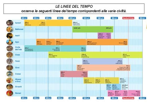 cronologia personaggi e incroci temporali