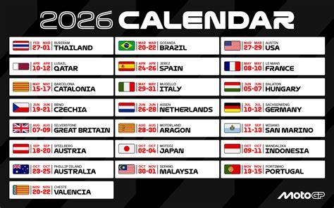 Strategia di calendario MotoGP e scelte logistiche (diagramma)