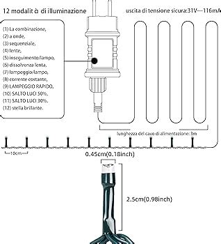 Schema di installazione di luci LED su una moto