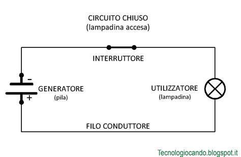 circuito elettrico schema guida