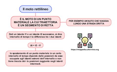 Mappa concettuale che collega caschi, moto da enduro, abbigliamento e accessori