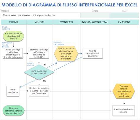 grafico flusso conversione date Excel