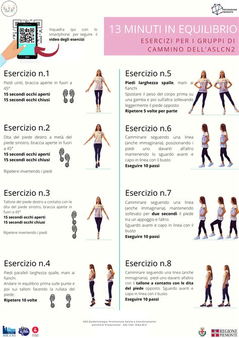 grafico distribuzione esercizi equilibrio e cardio
