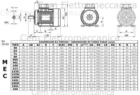 Monitoraggio potenza motore trifase