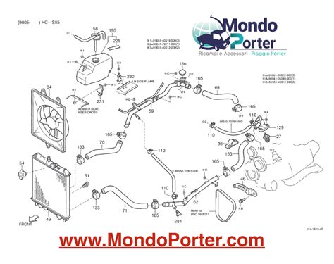 diagramma configurazione Porter 1300