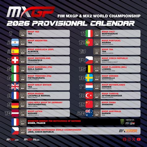 Motocross world map con MX1 MX2