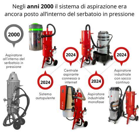 evoluzione sistema aspirazione e carter