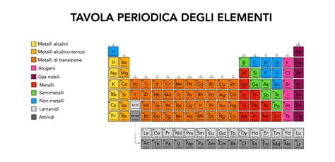 Illustrazione comparativa tra tavola a forma di popsicle e tavola old school