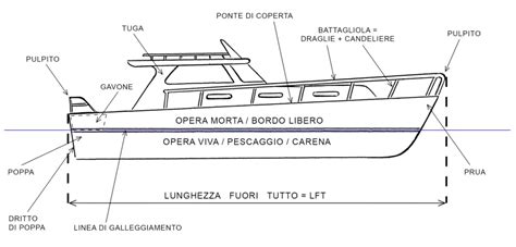 Dettaglio del materiale Polytec di uno scafo Sea-Doo