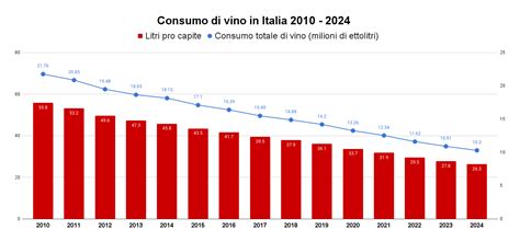Grafico che mostra l'aumento del consumo di carburante con barre portapacchi