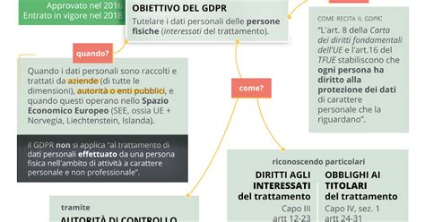 Infografica che illustra i concetti chiave di