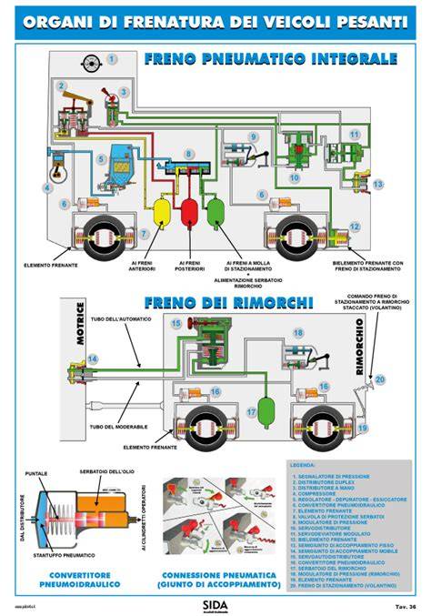 Diagramma sistema frenante Ape 50