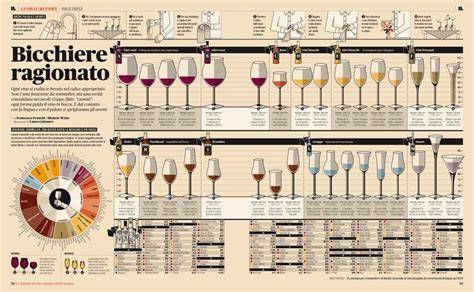 Infografica sulle tipologie di specchietti e normative