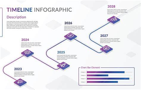 infografica cronologia campionesse WMX e Supersport 300
