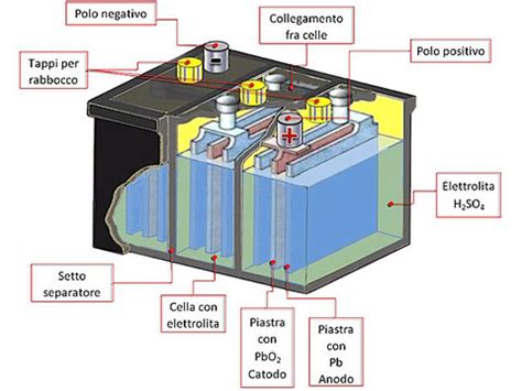 Schema di una batteria per ebike con i suoi componenti principali