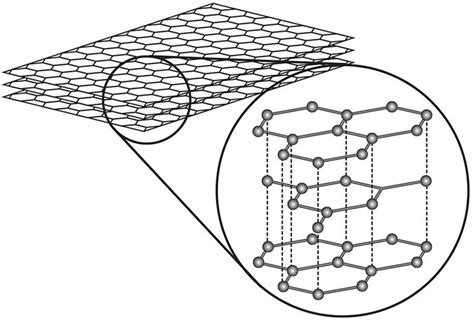 Struttura molecolare della fibra di carbonio